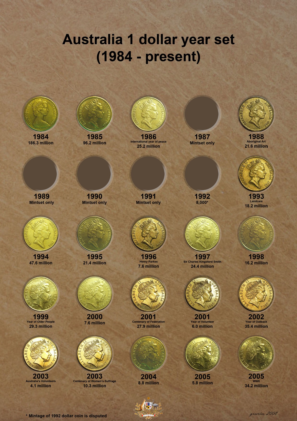 2 Coin Value Chart By Year 2 Coin Value Chart By Year